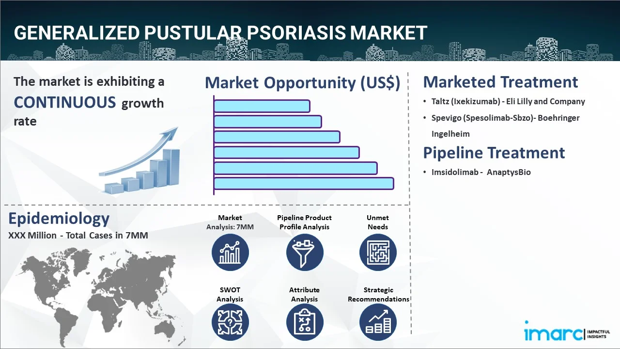 Generalized Pustular Psoriasis Market