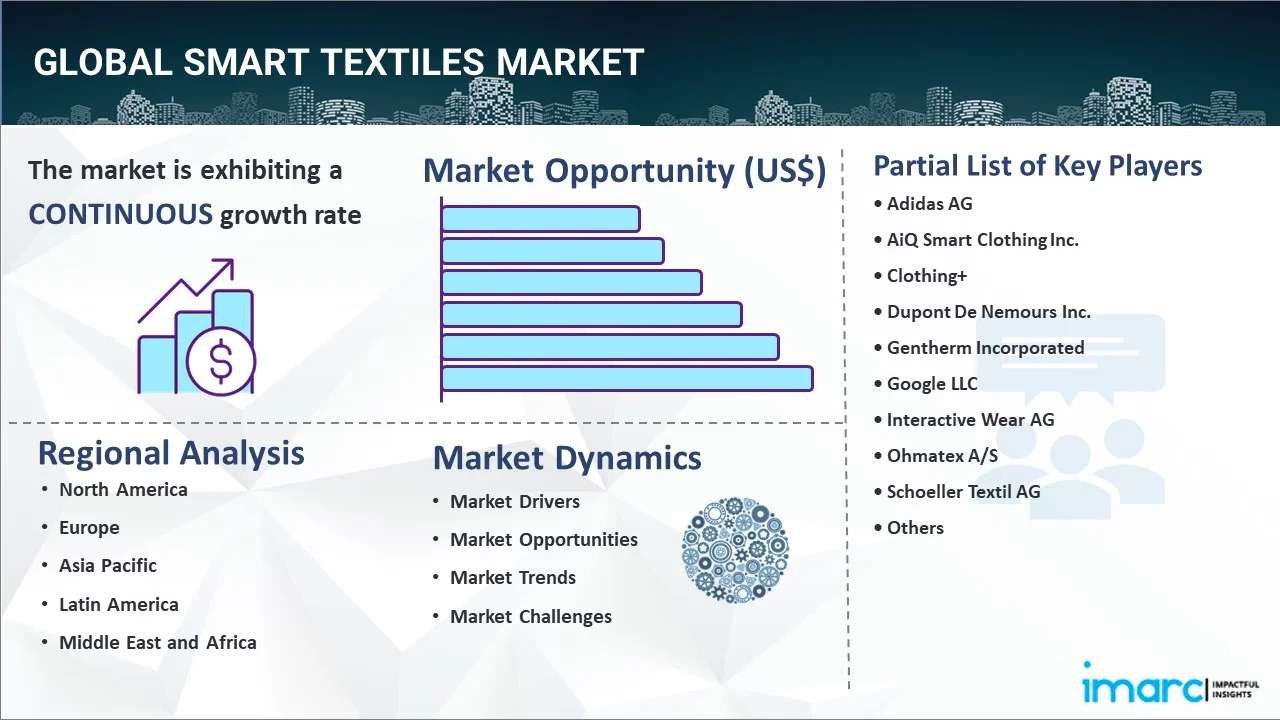Smart Textiles Market Report