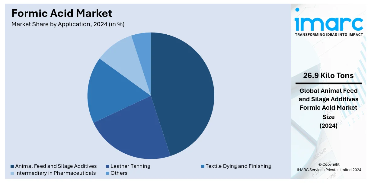 Formic Acid Market By Application