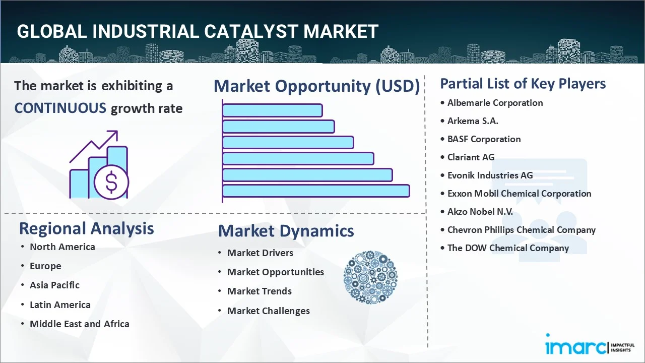 Industrial Catalyst Market