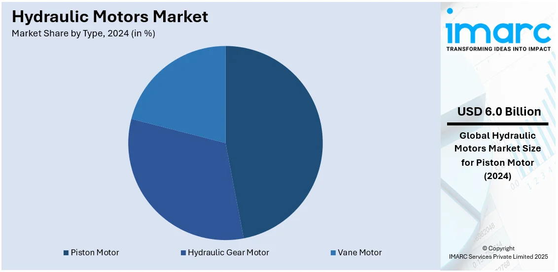 Hydraulic Motors Market By Type