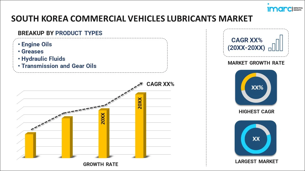 south korea commercial vehicles lubricants market