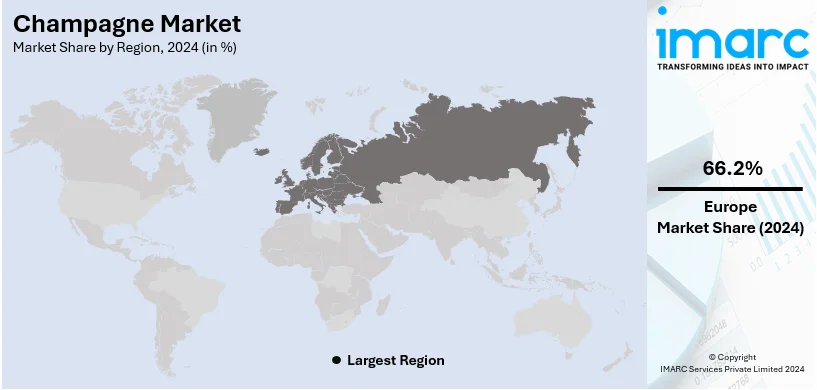 Champagne Market By Region