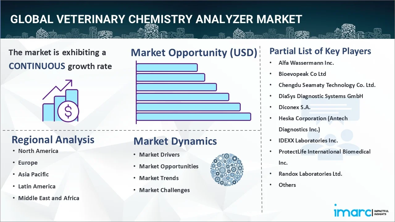 Veterinary Chemistry Analyzer Market