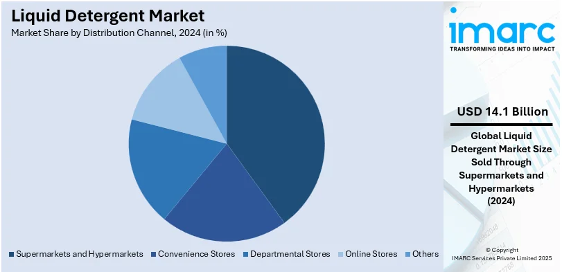 Liquid Detergent Market By Distribution Channel