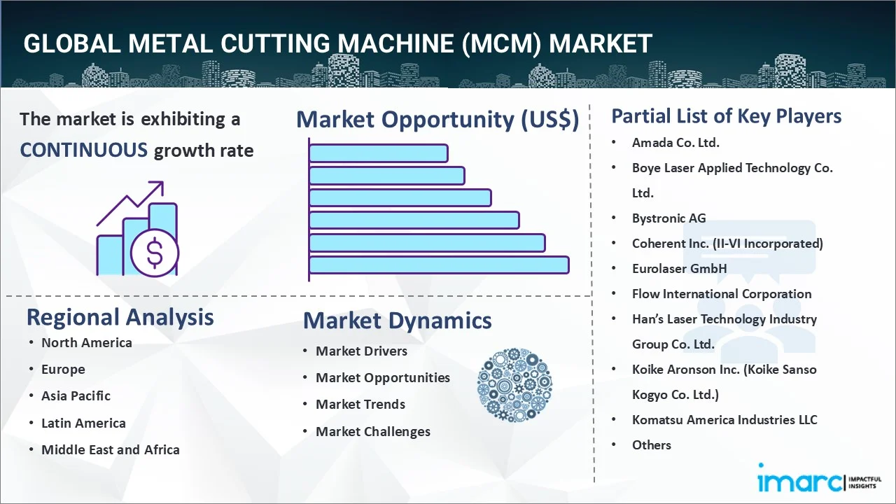 Metal Cutting Machine (MCM) Market