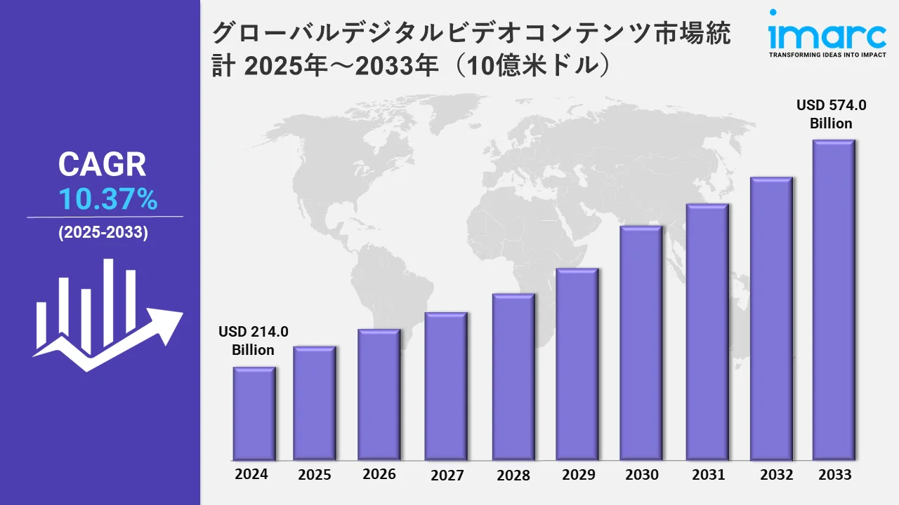 デジタルビデオコンテンツ市場