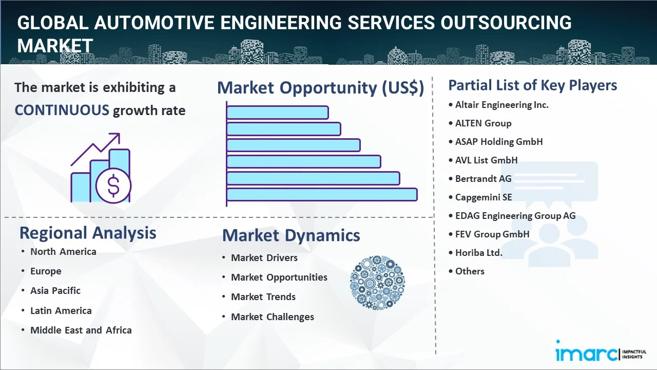 Automotive Engineering Services Outsourcing Market Report