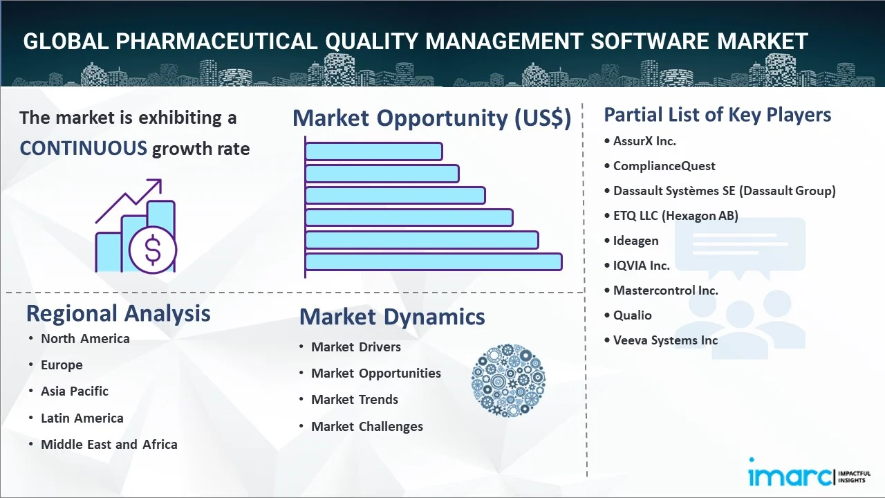 Pharmaceutical Quality Management Software Market