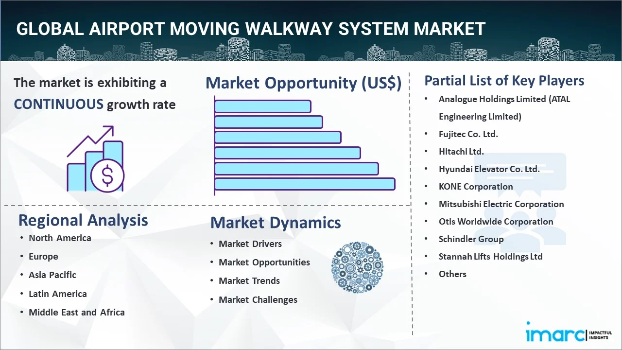 Airport Moving Walkway System Market