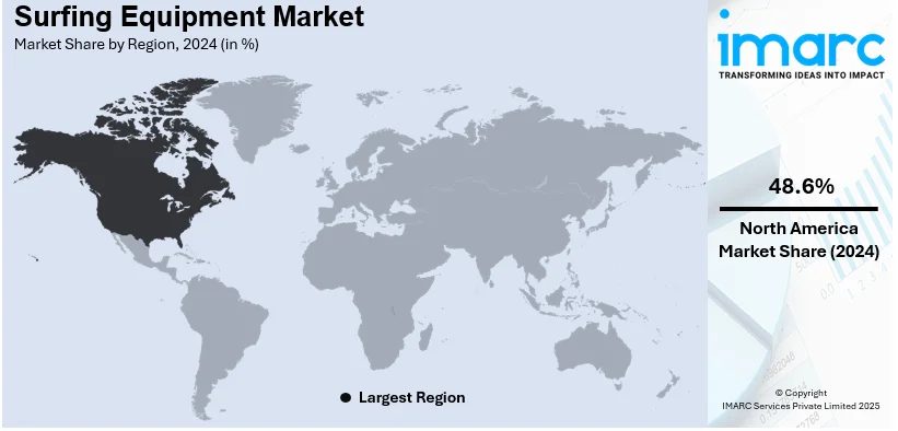 Surfing Equipment Market by Region