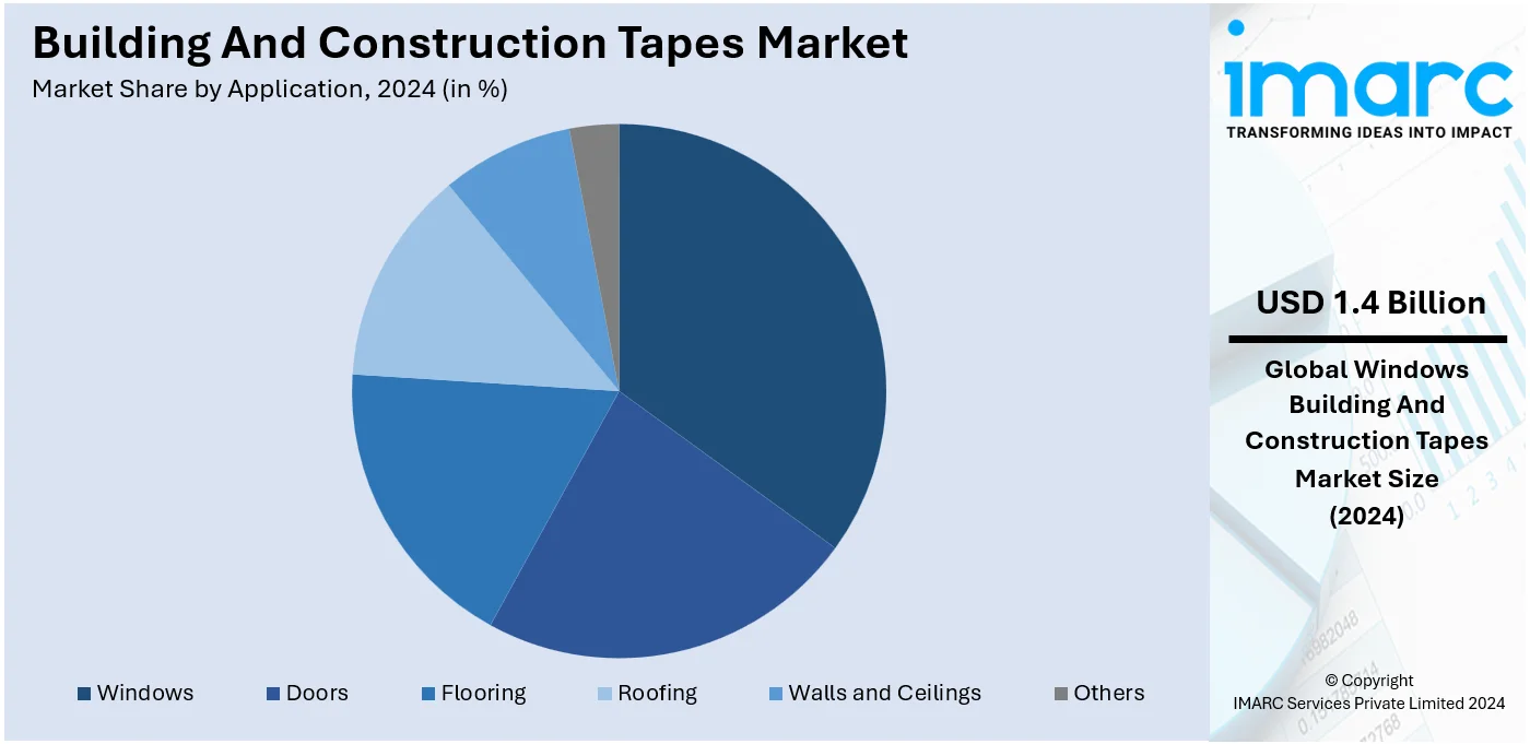 Building And Construction Tapes Market By Application