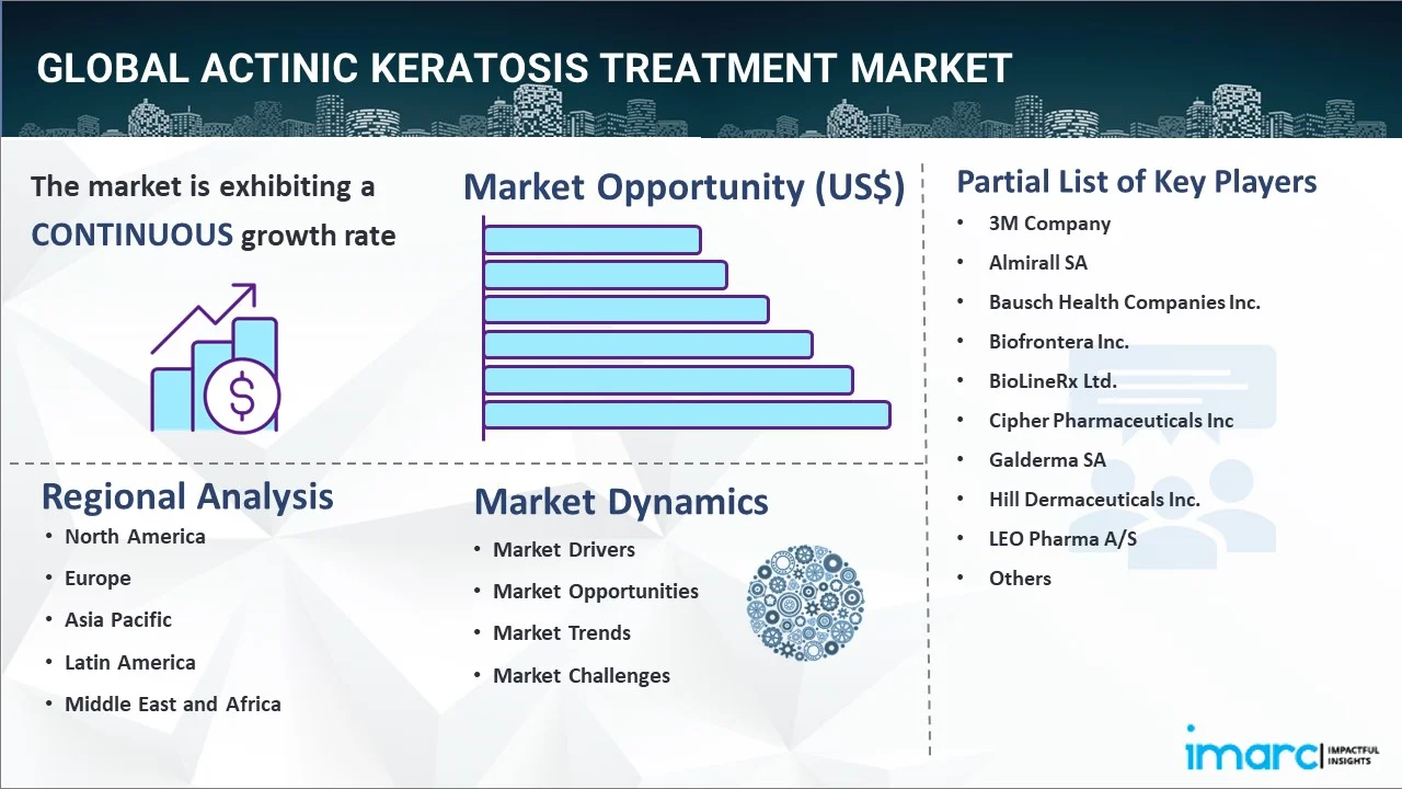 Actinic Keratosis Treatment Market