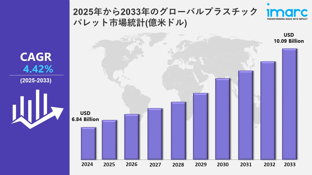 プラスチックパレット市場