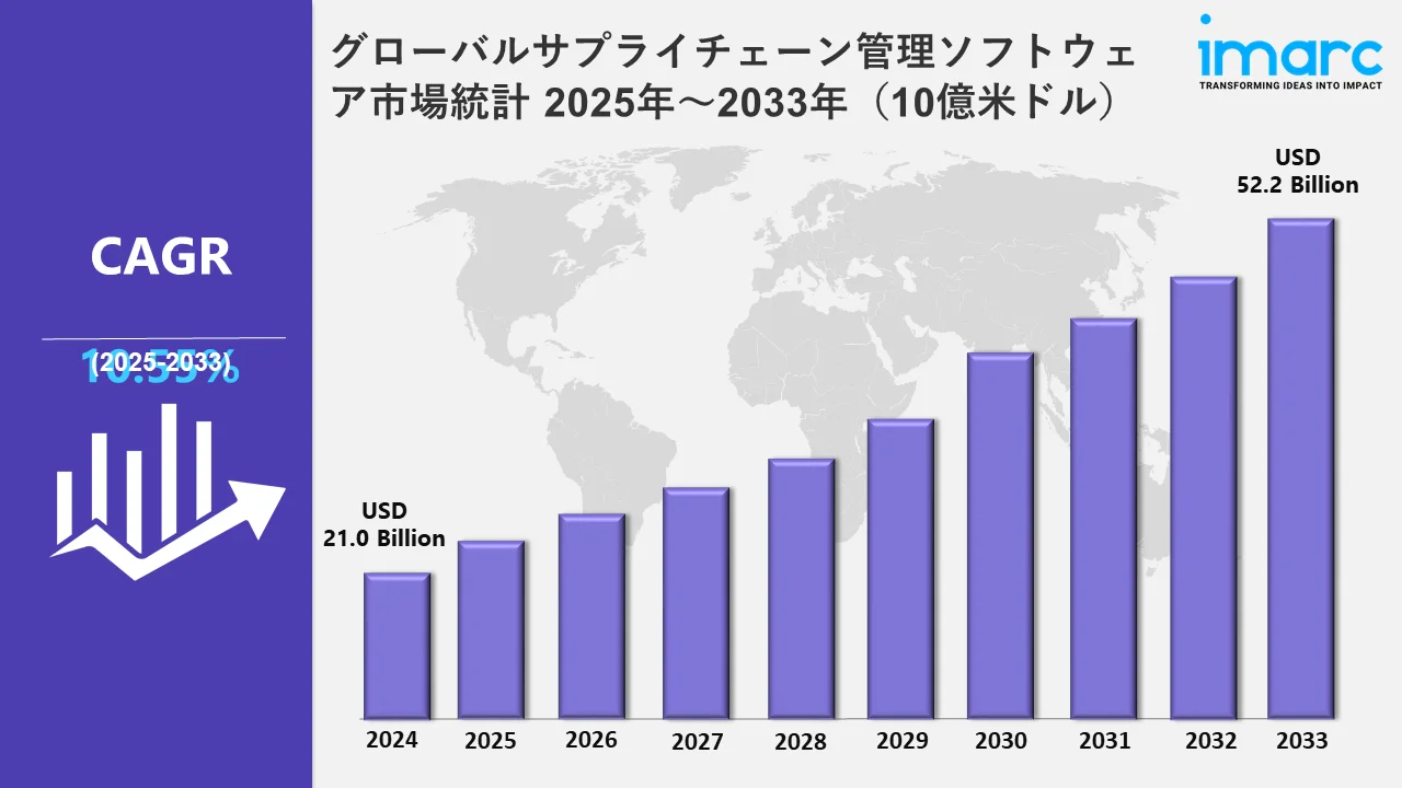 サプライチェーン管理ソフトウェア市場