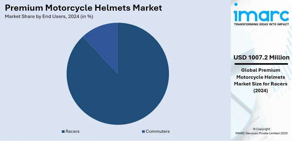 Premium Motorcycle Helmets Market By End Users