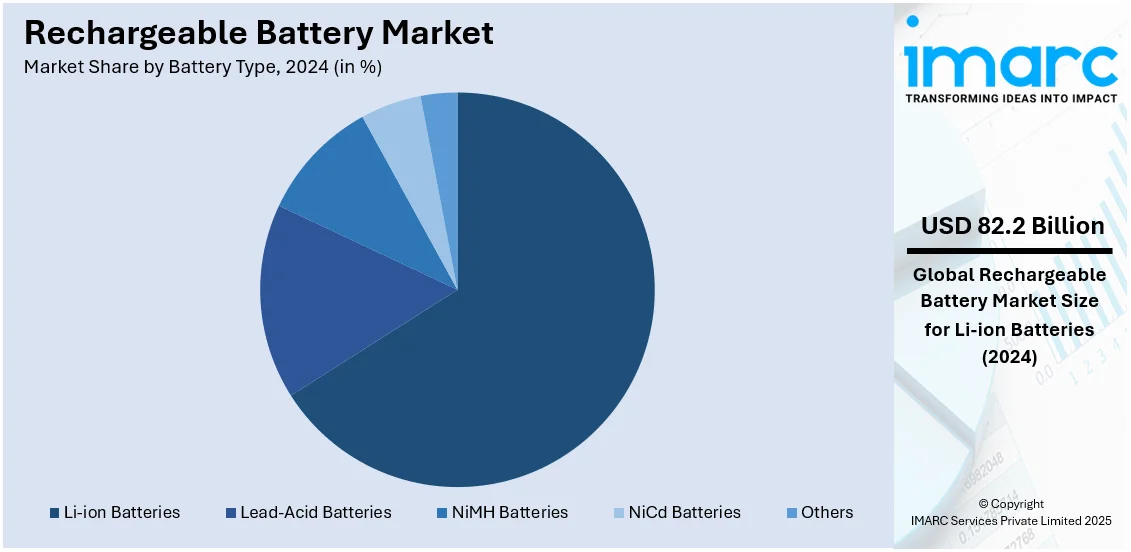 Rechargeable Battery Market By Battery Type