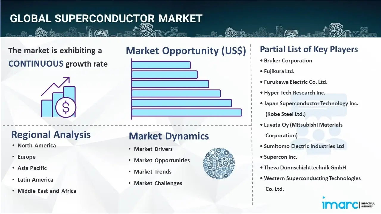 Superconductor Market
