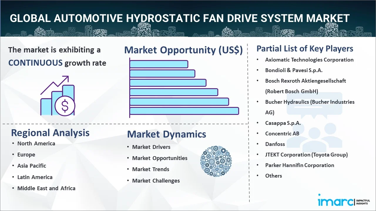 Automotive Hydrostatic Fan Drive System Market