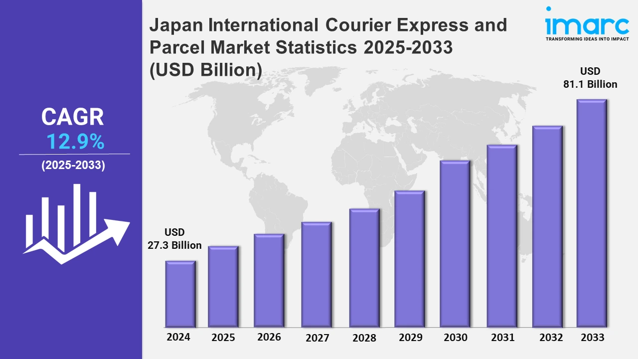 Japan International Courier Express and Parcel Market