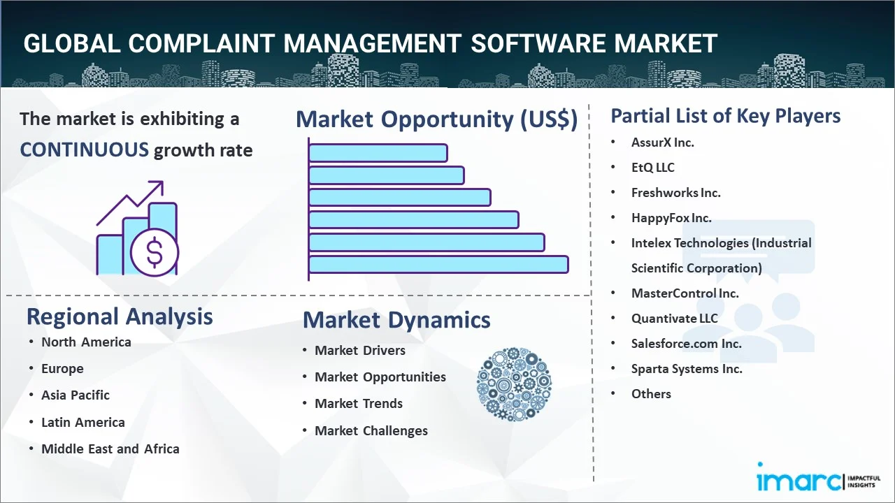 Complaint Management Software Market