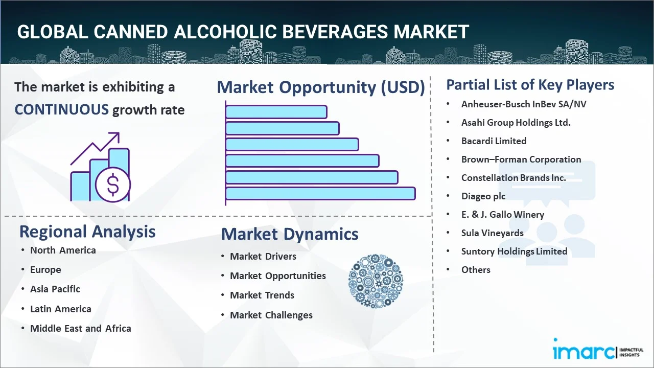 Canned Alcoholic Beverages Market