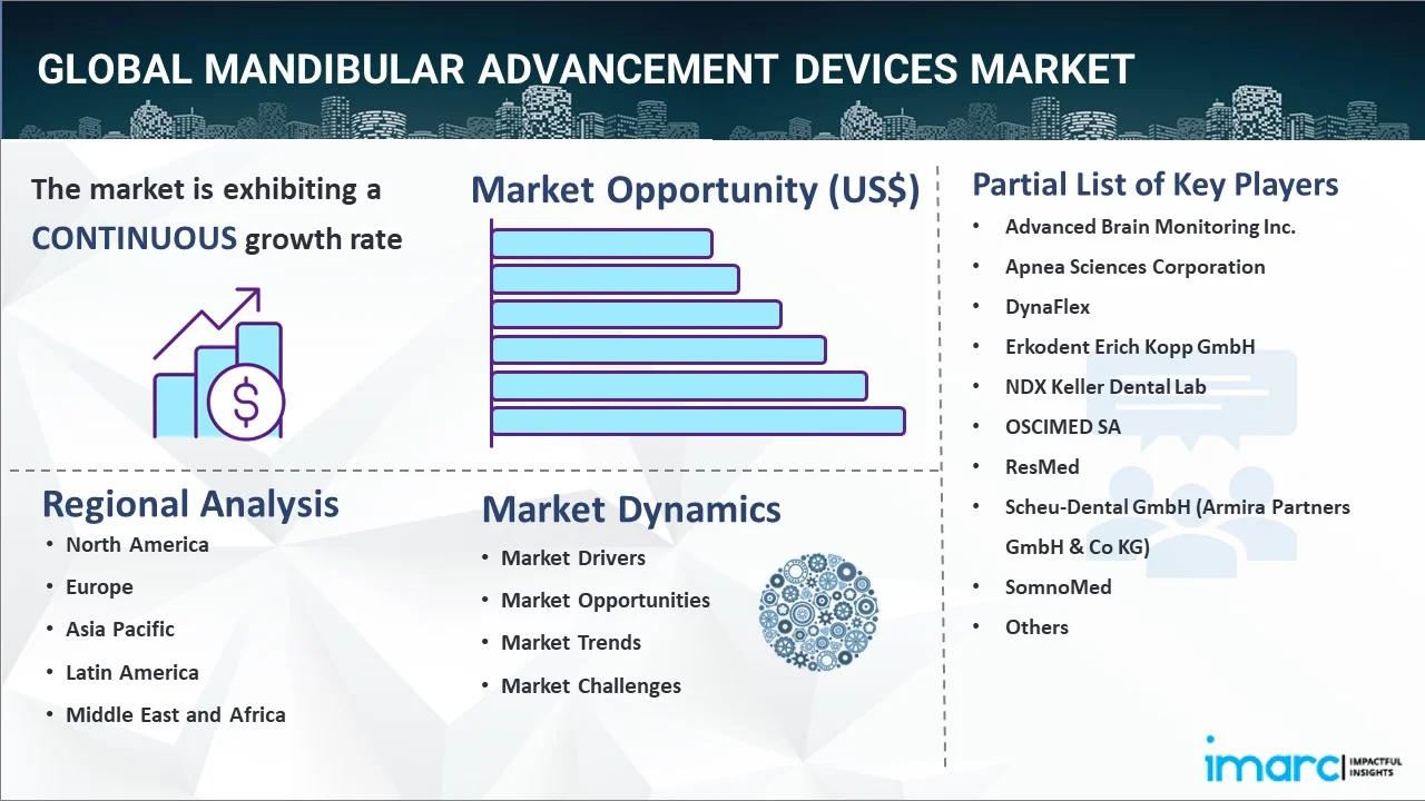 mandibular advancement devices market