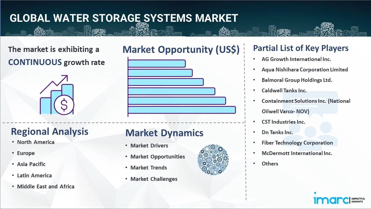 Water Storage Systems Market