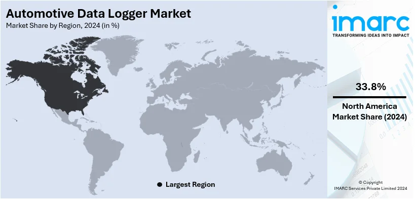 Automotive Data Logger Market By Region