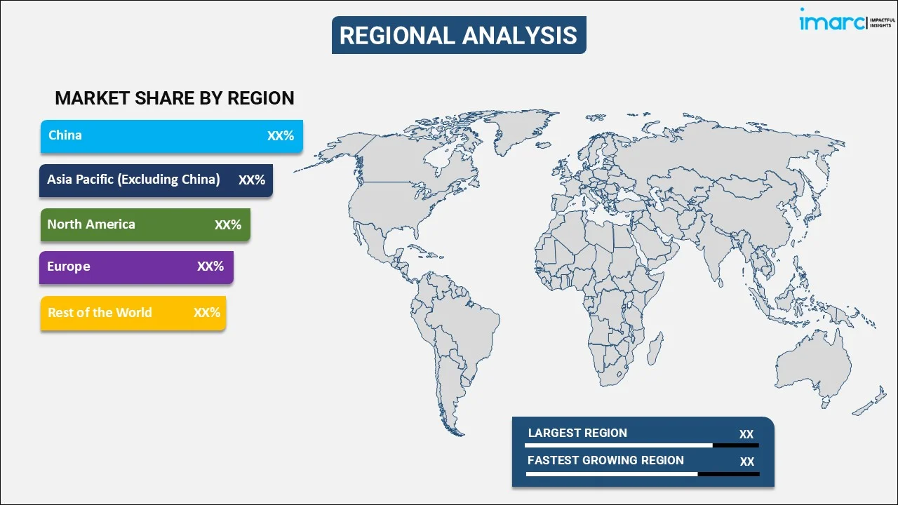 Online Food Delivery Market By Region