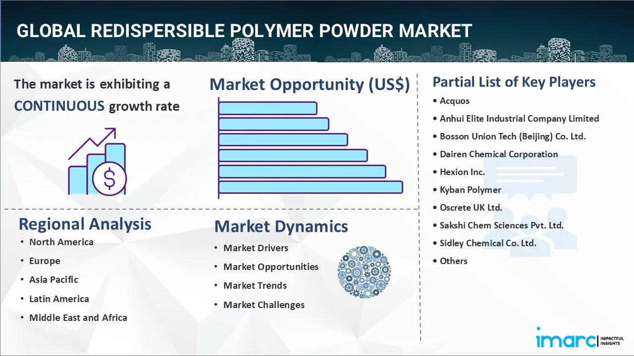 Redispersible Polymer Powder Market