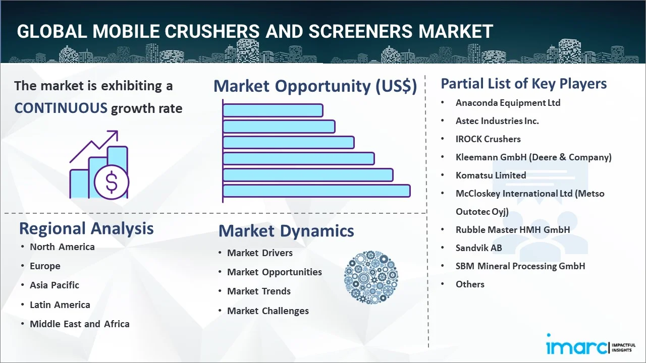 Mobile Crushers and Screeners Market