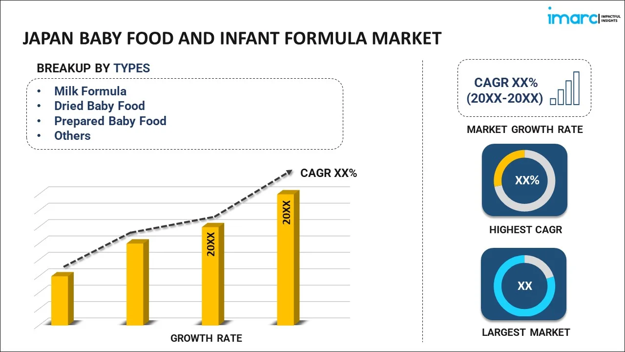 Japan Baby Food and Infant Formula Market Report