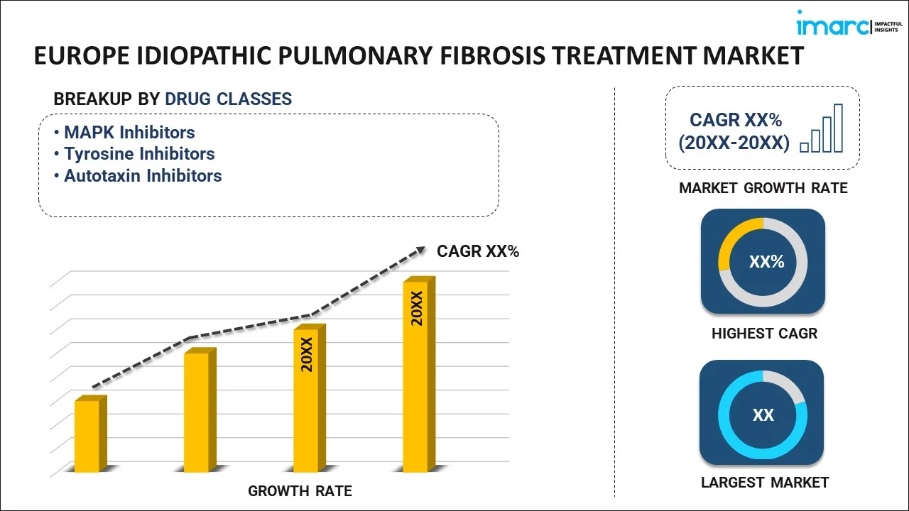 Europe Idiopathic Pulmonary Fibrosis Treatment Market