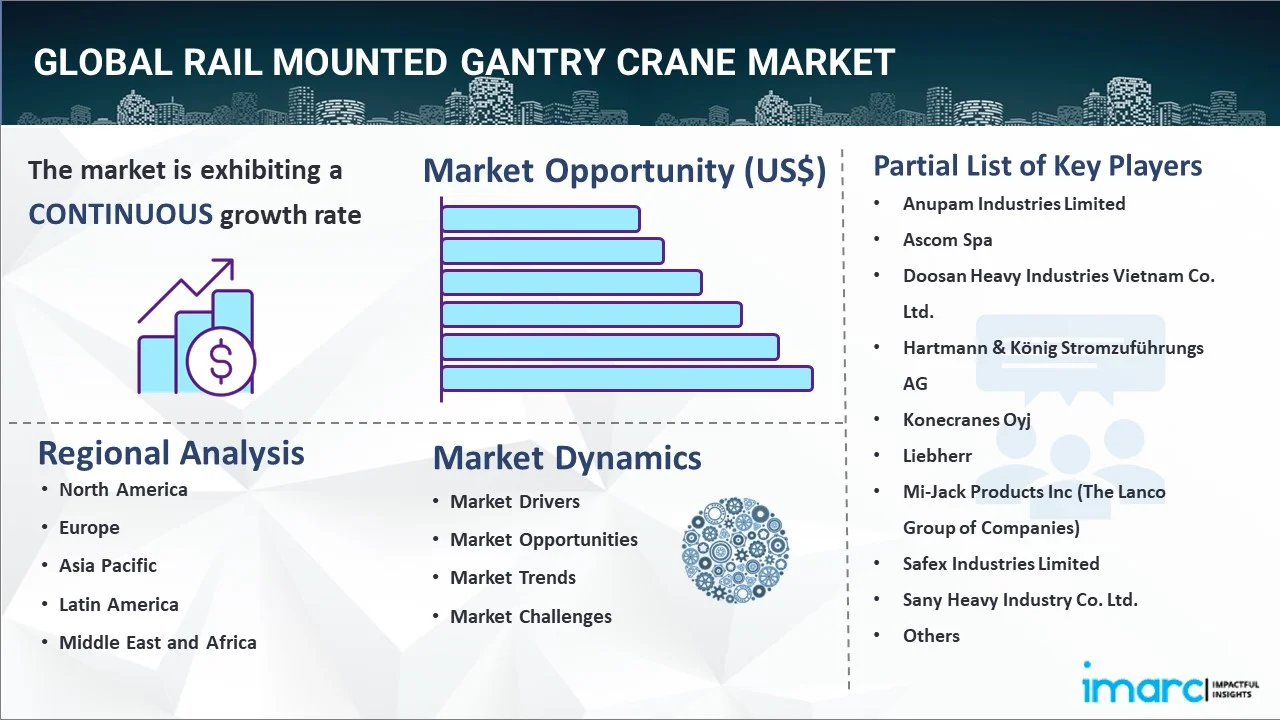 Rail Mounted Gantry Crane Market Report