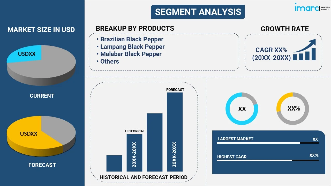 Black Pepper Market By Product