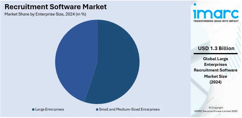 Recruitment Software Market By Enterprise Size