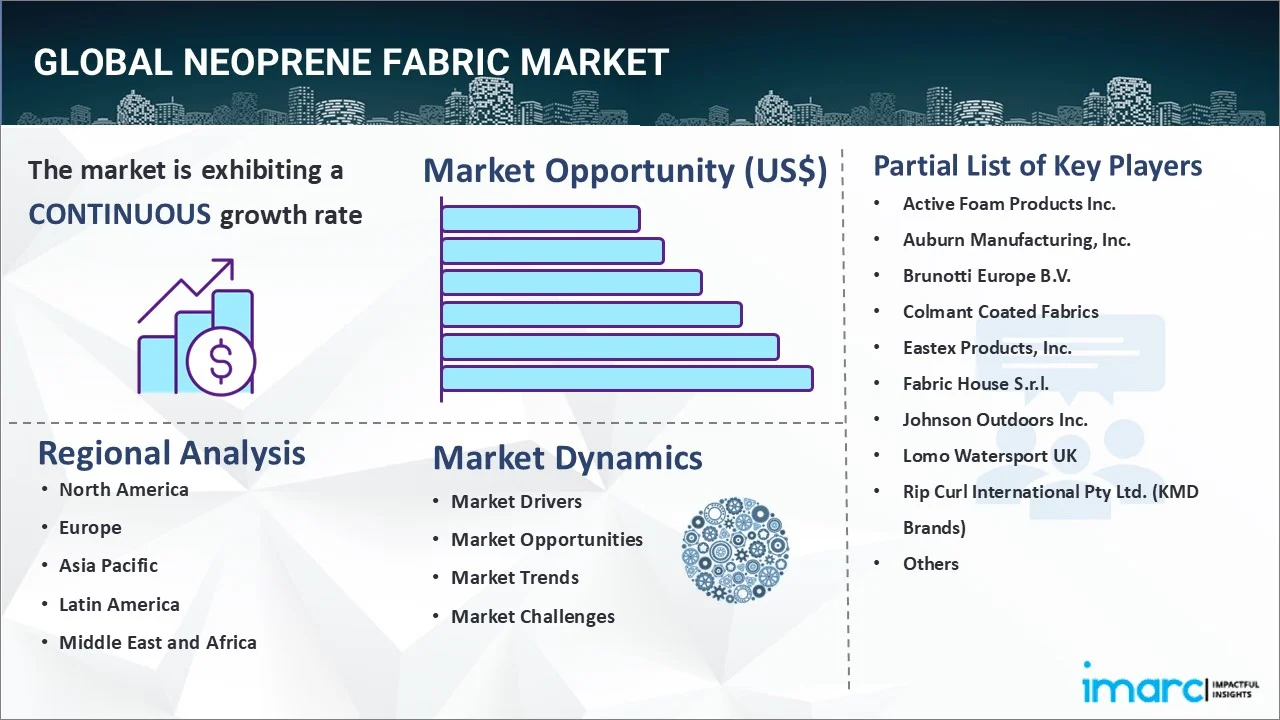 Neoprene Fabric Market