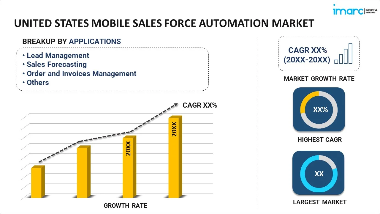 United States Mobile Sales Force Automation Market Report