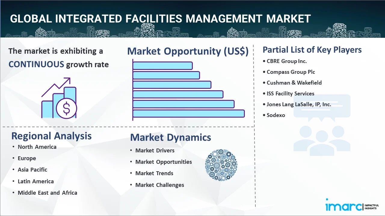 Integrated Facilities Management Market