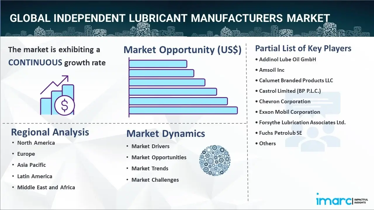 independent lubricant manufacturers market