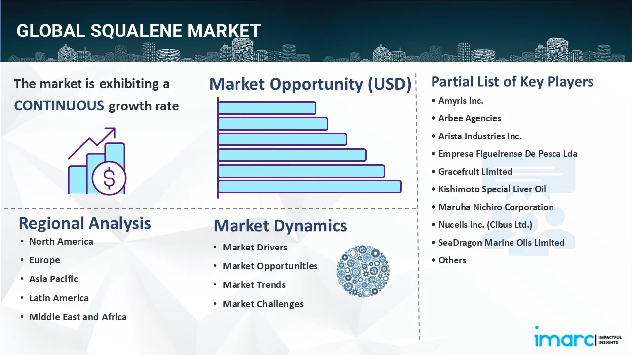 Squalene Market