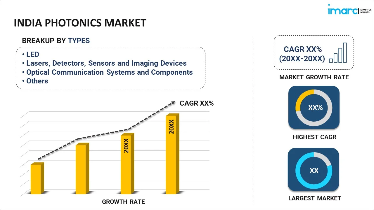 India Photonics Market