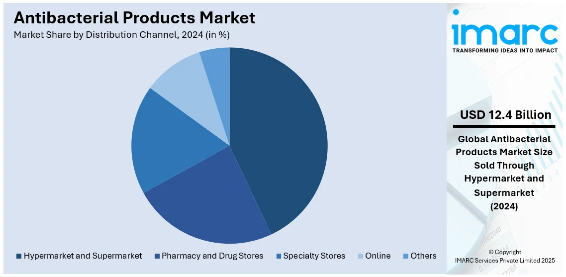 Antibacterial Products Market By Distribution Channel