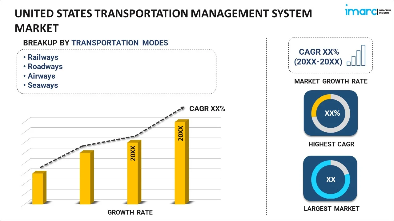 United States Transportation Management System Market Report