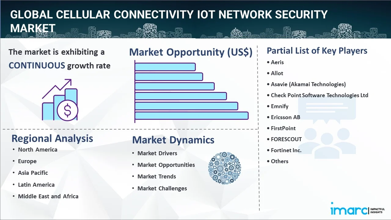 Cellular Connectivity IoT Network Security Market Report