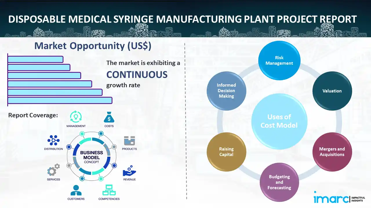 Disposable Medical Syringe Manufacturing Plant Project Report