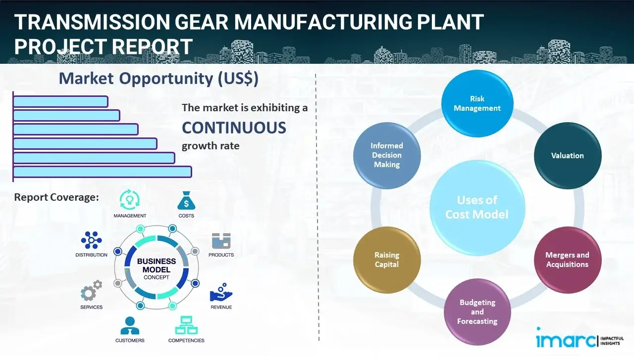 Transmission Gear Manufacturing Plant