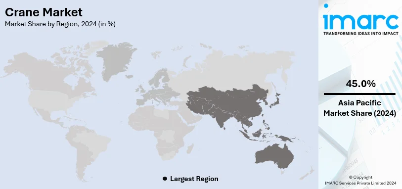 Crane Market By Region