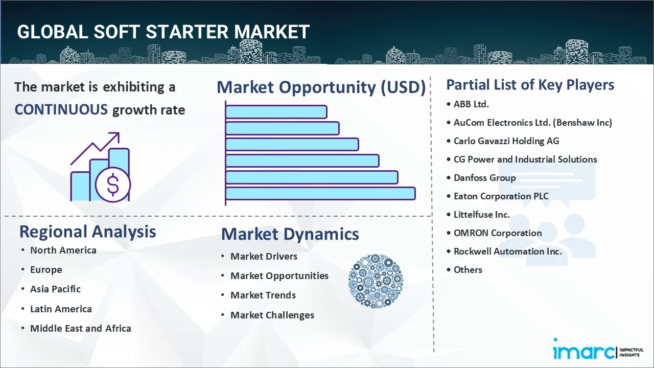 Soft Starter Market